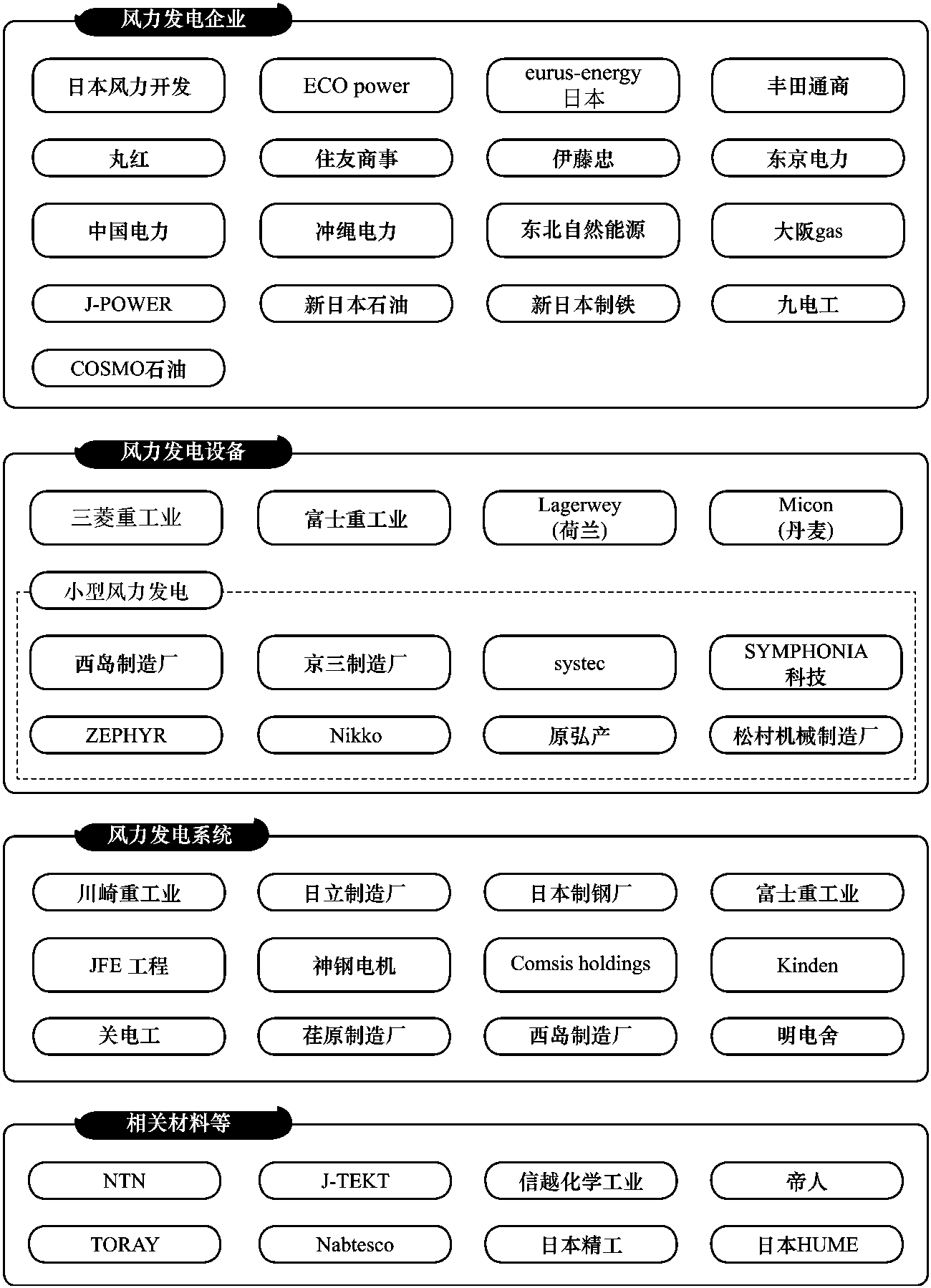 42 日本在風(fēng)力發(fā)電行業(yè)中是否具有國際競爭力?